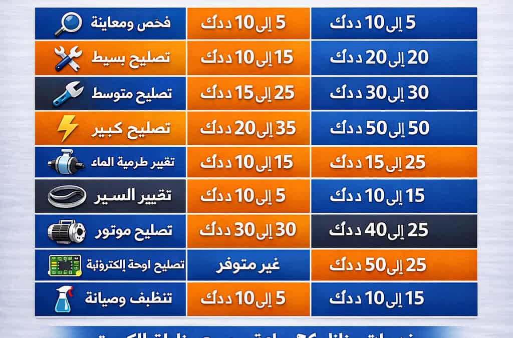 تكلفة تصليح غسالات الكويت
