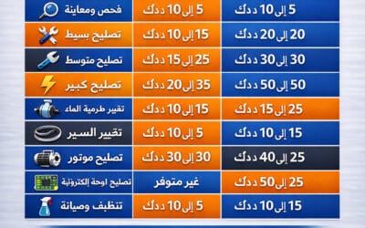 تكلفة تصليح غسالات الكويت